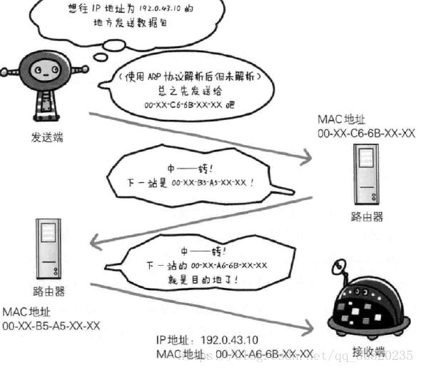 字节面试题:请详细说一下从输入网址到获得页面的网络请求的过程