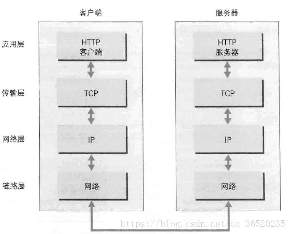 字节面试题:请详细说一下从输入网址到获得页面的网络请求的过程