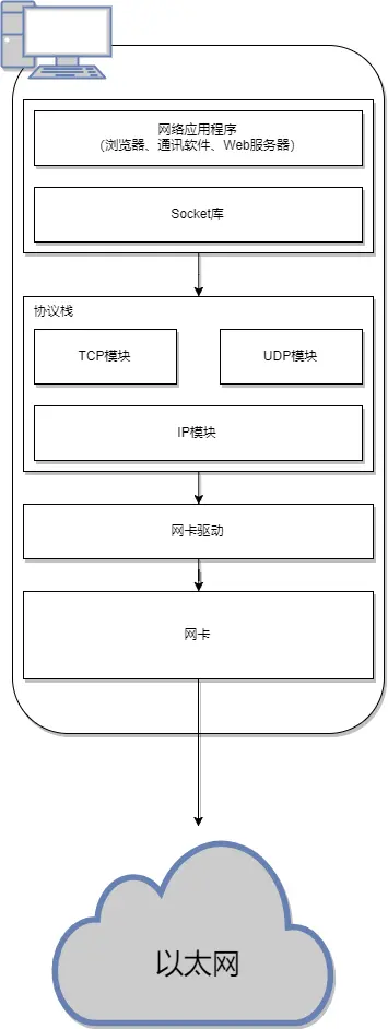 internet-adventure-pc