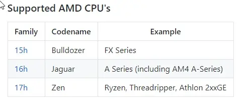 cpus