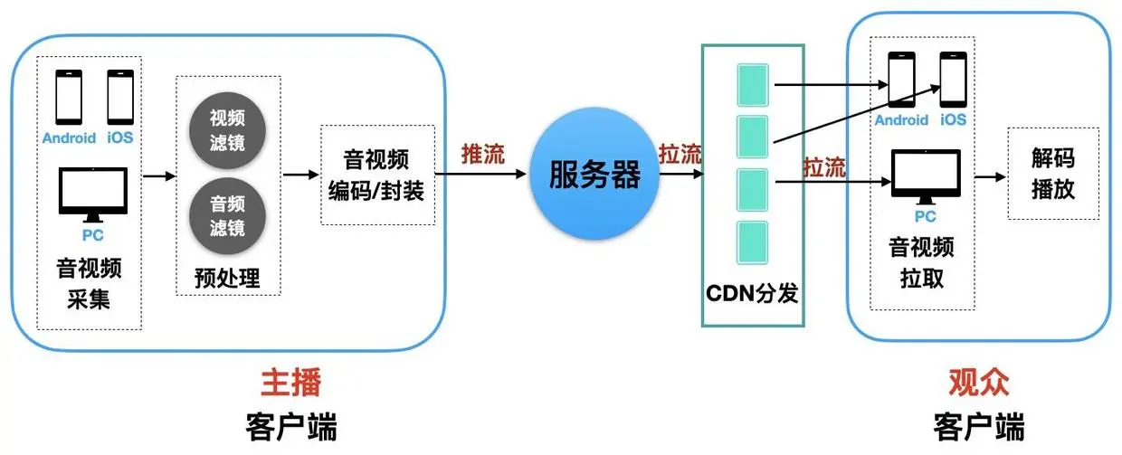 微前端子应用cdn跨域  第1张
