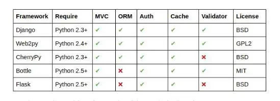 有了这些Python面试技巧，还怕高薪没着落？