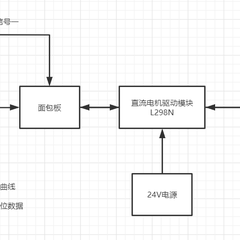 Xiaohai于2020-04-23 14:24发布的图片
