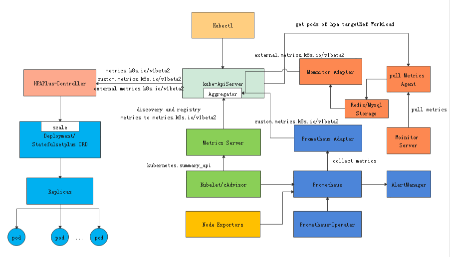 hpaplus_diagram.png
