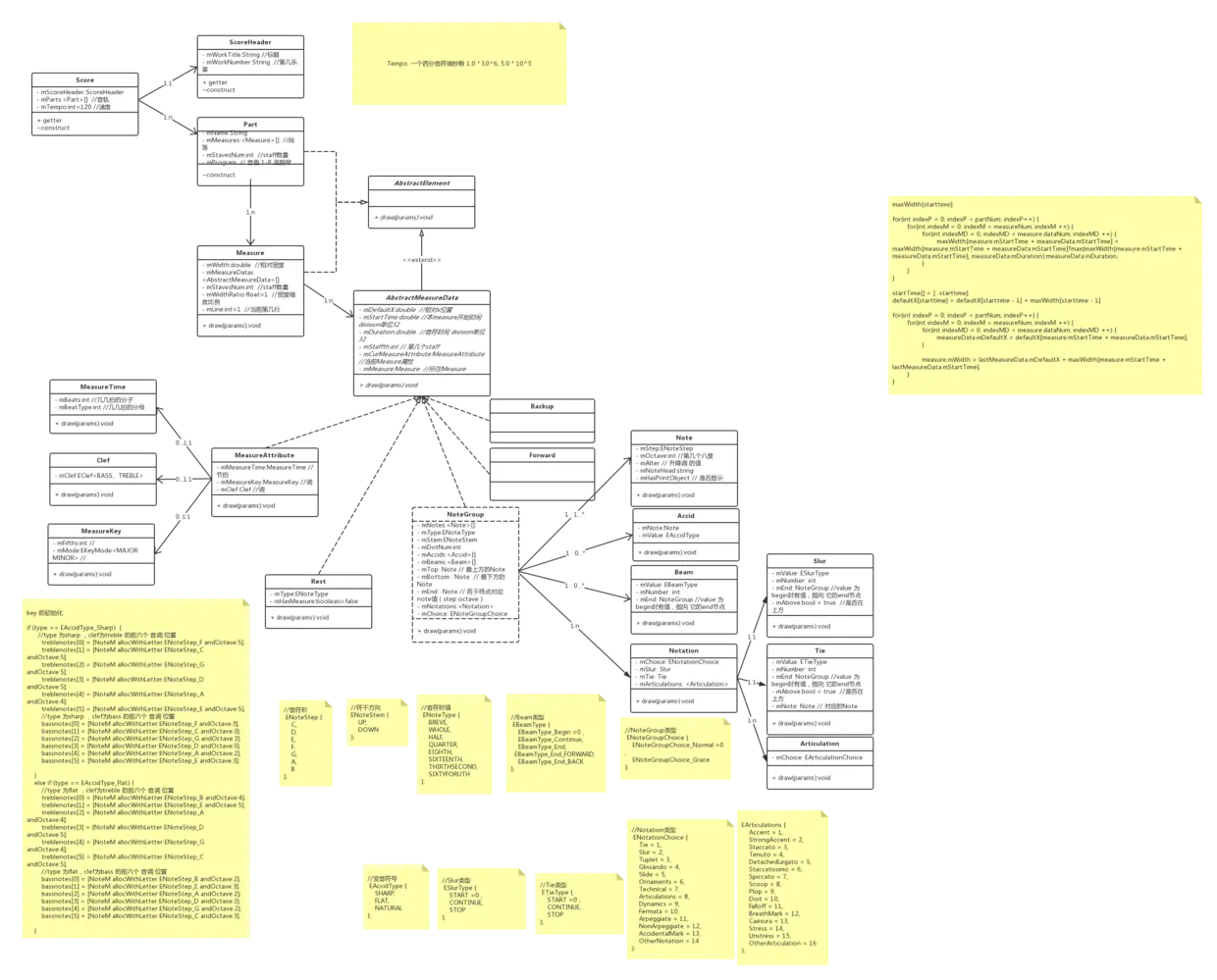 musicxml类图 (1).png