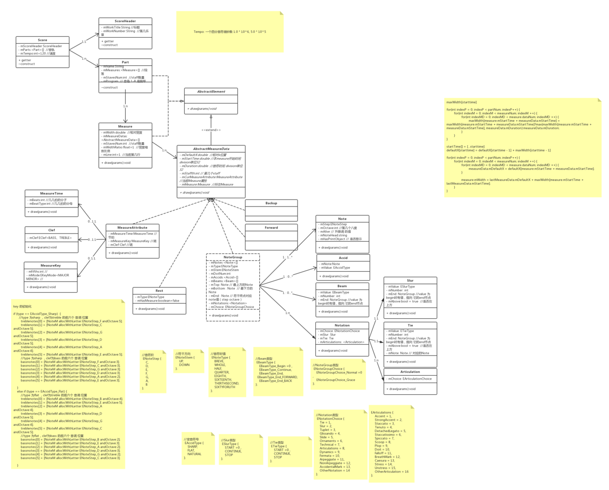 musicxml类图 (1).png