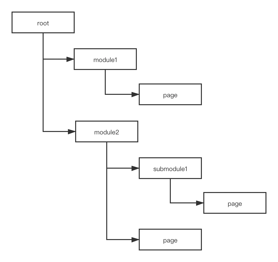 module