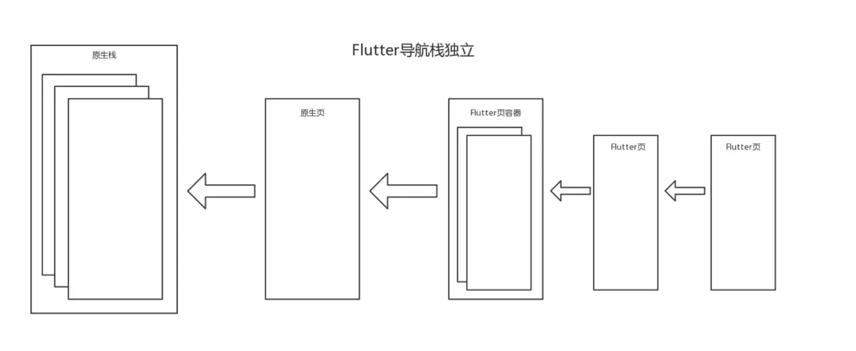 hybrid_stack
