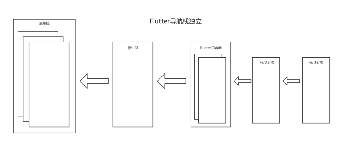 hybrid_stack