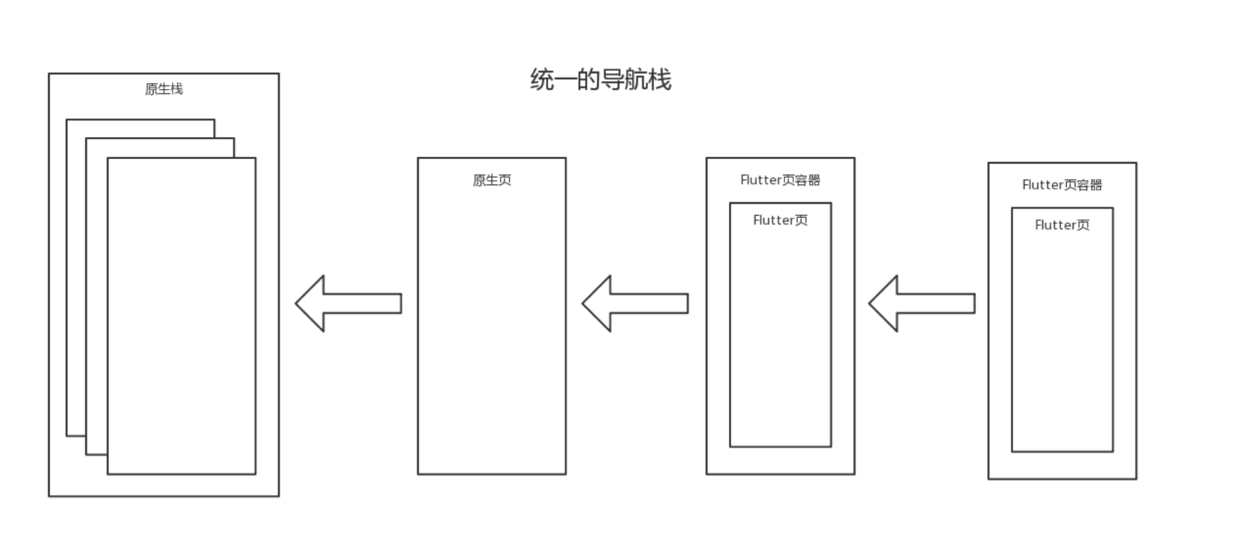 flutter_boost
