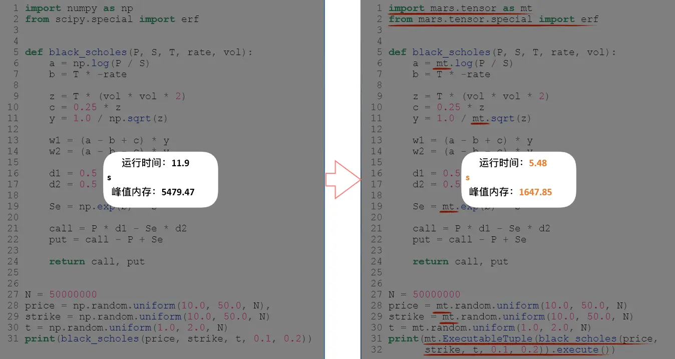 从 Numpy 到 Mars tensor
