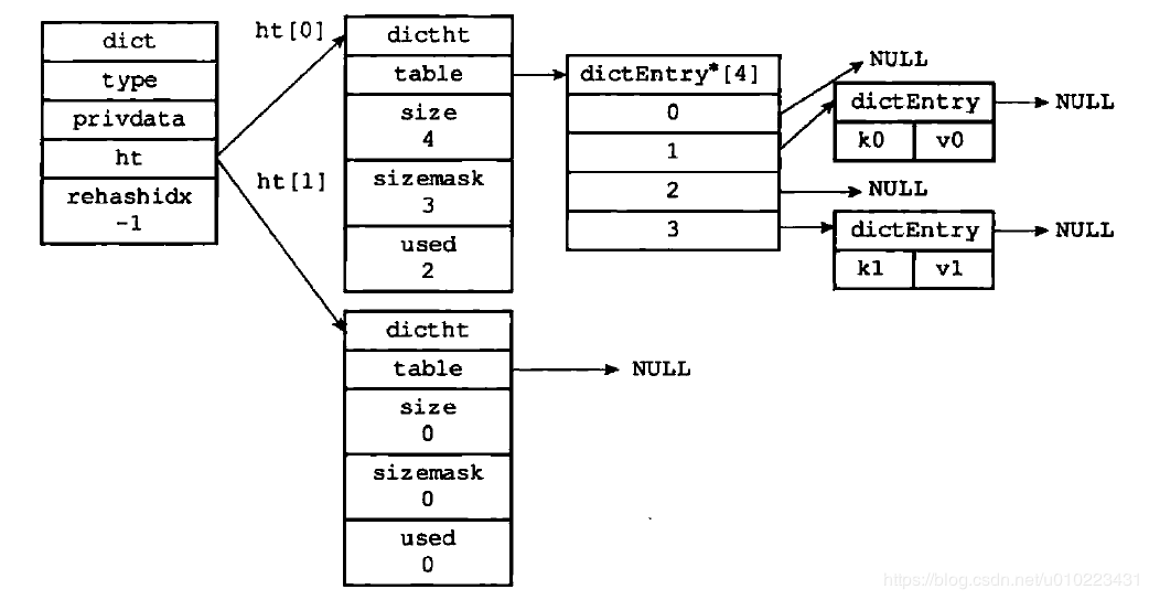 1587480253831)(/Users/zhangmanyi/Downloads/redis-hash.png)\]