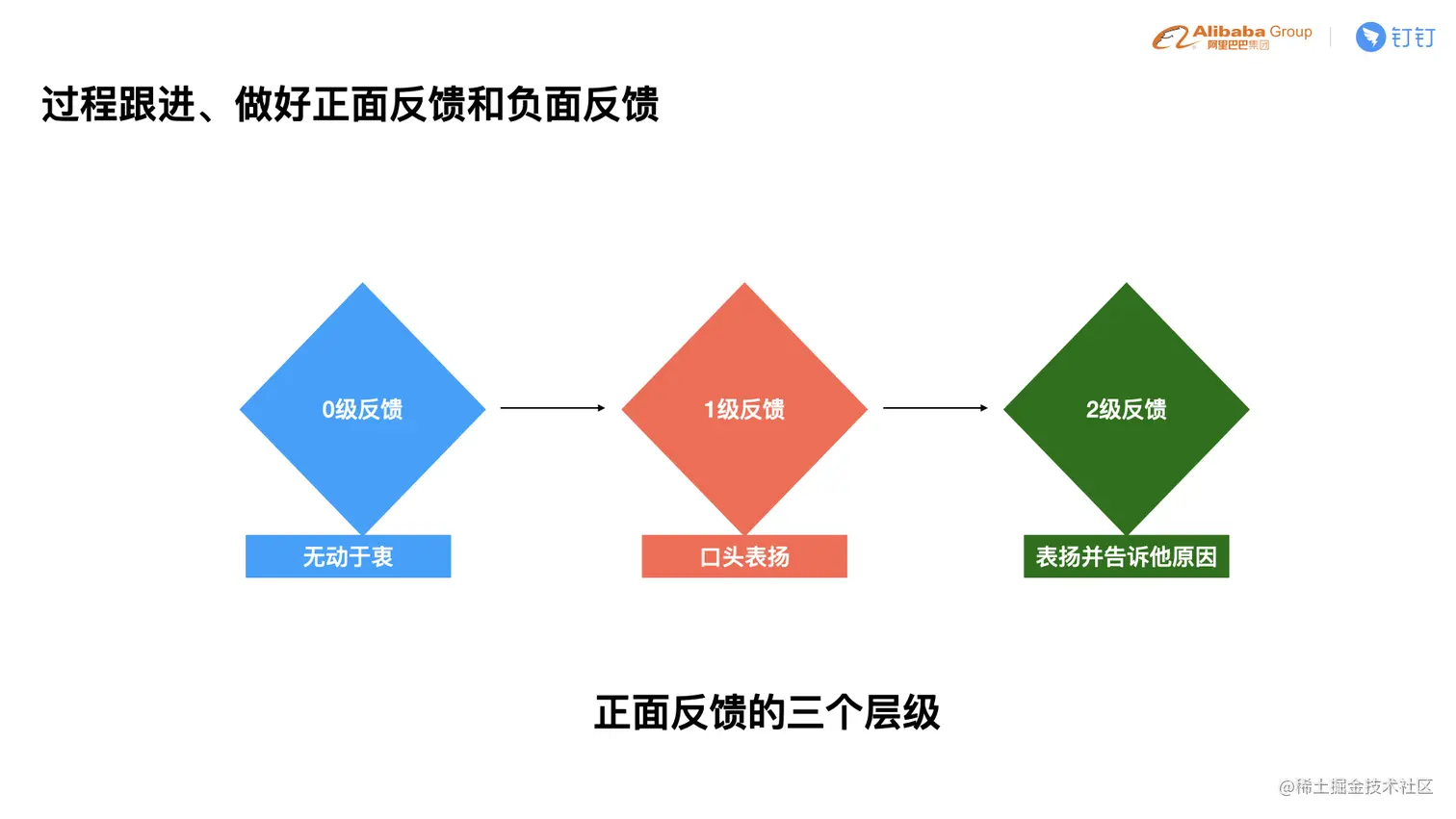 C4-4 贵重-如何在团队中培养出更多的前端技术专家.014.jpeg