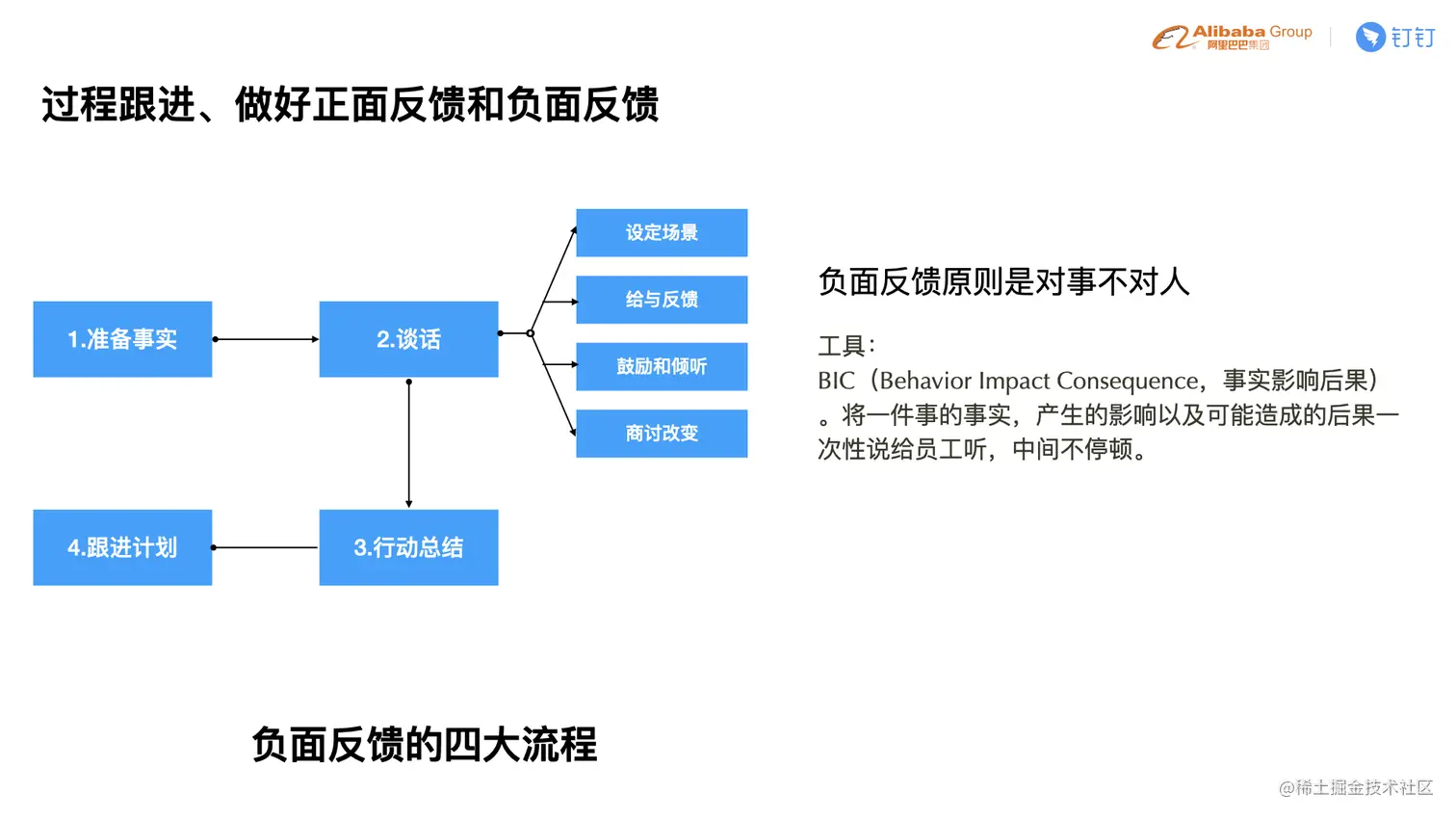 C4-4 贵重-如何在团队中培养出更多的前端技术专家.015.jpeg