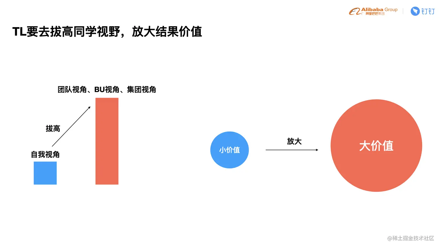 C4-4 贵重-如何在团队中培养出更多的前端技术专家.016.jpeg