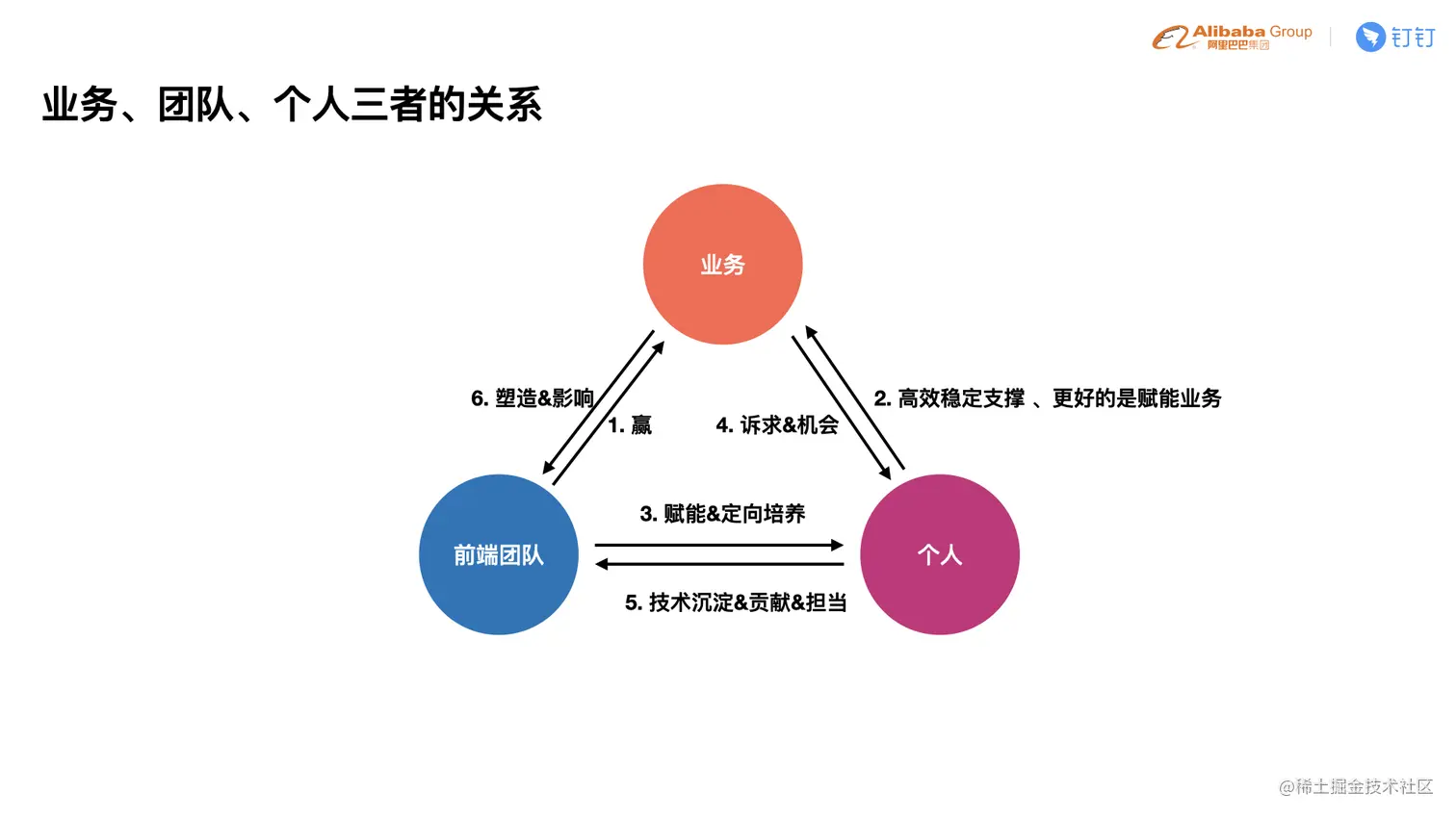 C4-4 贵重-如何在团队中培养出更多的前端技术专家.006.jpeg