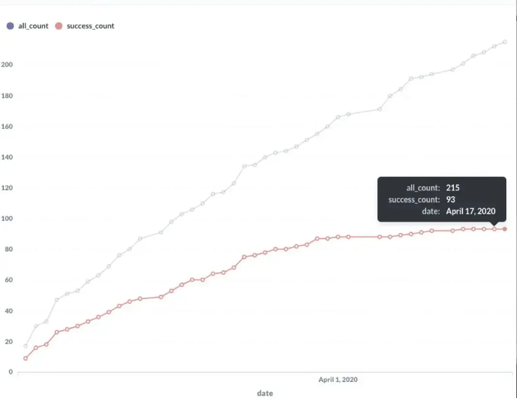 3-整体任务情况