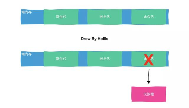 JVM内存结构面试题问的这么难？你敢信？