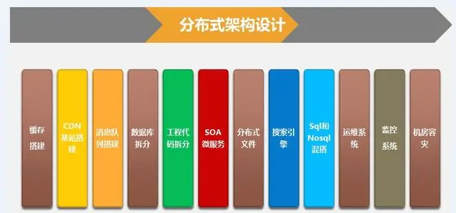 五年程序员都表示面试太难了 是因为Java岗招聘标准水涨船高？