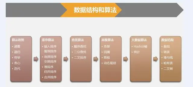 五年程序员都表示面试太难了 是因为Java岗招聘标准水涨船高？
