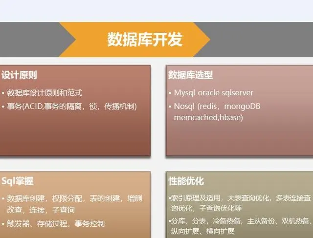 五年程序员都表示面试太难了 是因为Java岗招聘标准水涨船高？