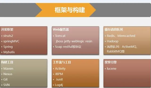 五年程序员都表示面试太难了 是因为Java岗招聘标准水涨船高？