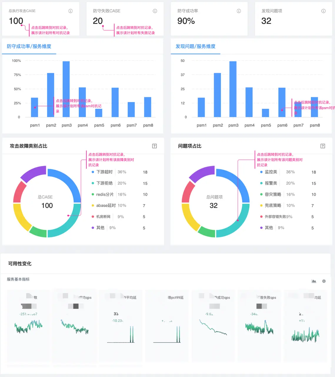 单场红蓝对抗数据汇总