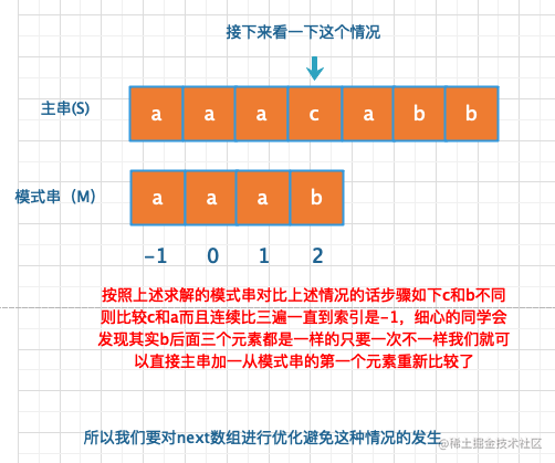 kmp算法