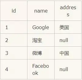 总结的太好了！终于有人把SQL的各种连接Join都讲明白了