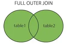 总结的太好了！终于有人把SQL的各种连接Join都讲明白了