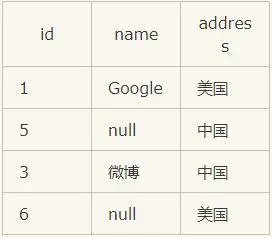 总结的太好了！终于有人把SQL的各种连接Join都讲明白了