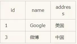 总结的太好了！终于有人把SQL的各种连接Join都讲明白了