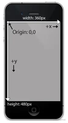 Flutter Path路径常用操作方法-IT网络技术分享