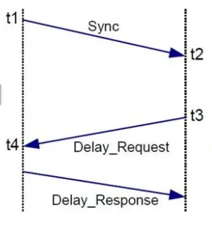 one-step-clock