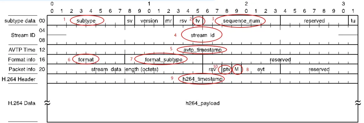 H264_AVTP_Header