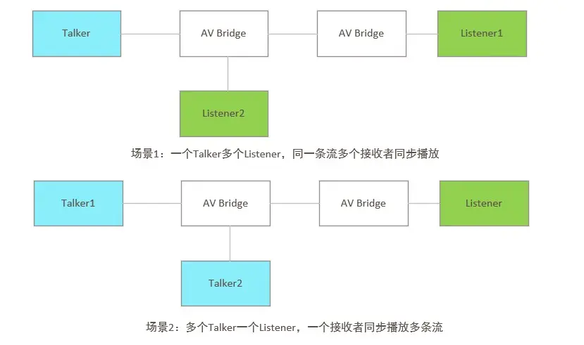 同步播放示意图