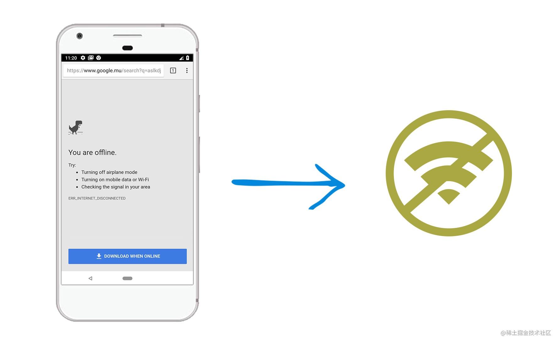 当我们的普通网络无法连接到互联网时显示