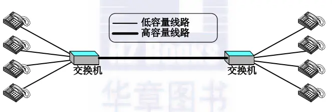 circuit-switched.png
