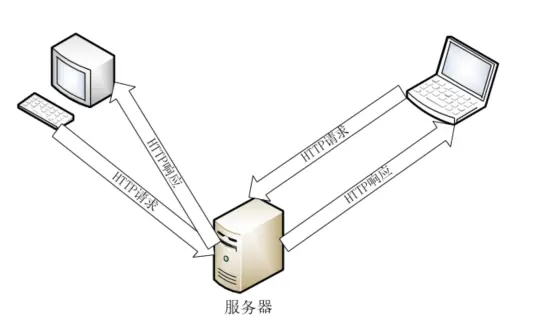 http.png