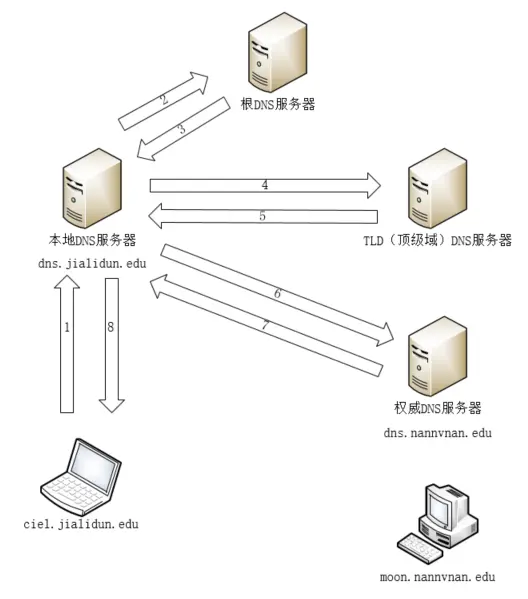 dns2.png