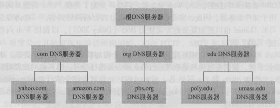 dns3.png