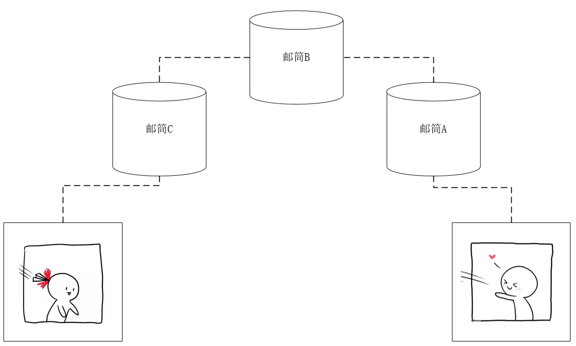 网络层.png