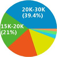 零基础的爬虫童靴们，一招让你了解爬虫的学习之路