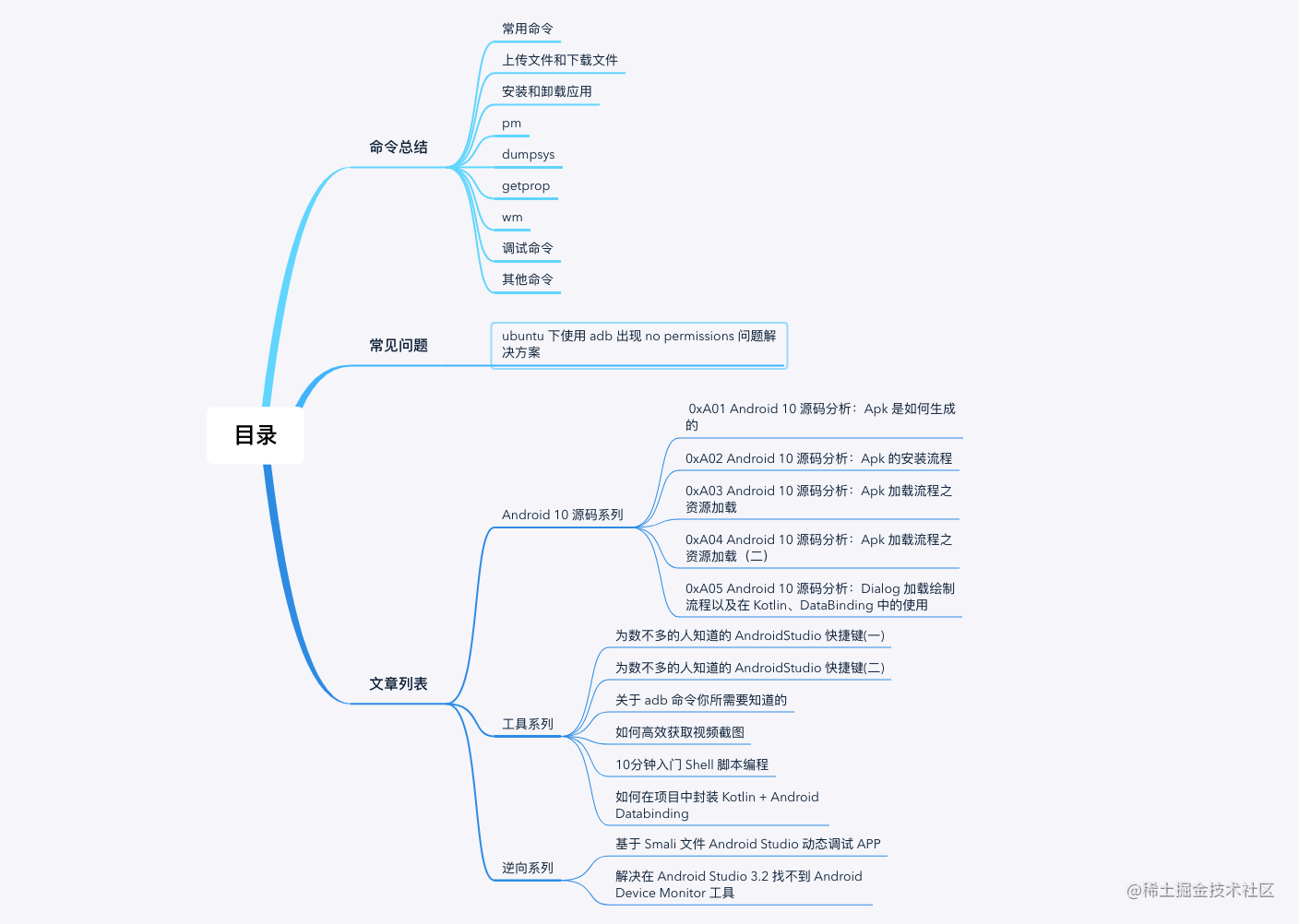 All you need to know about ADB commands - Moment For Technology