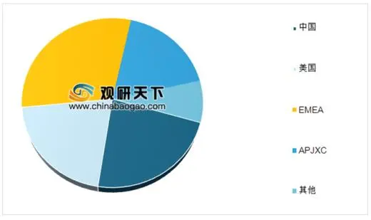大数据开发年薪100万，你拖后腿了吗？
