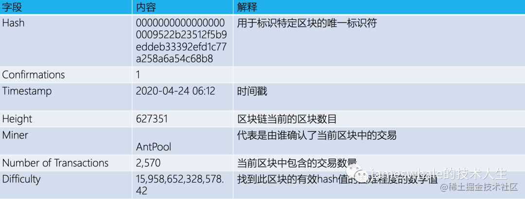 挖矿 求解一个合适的nonce整数 区块链与加密数字货币知识科普 掘金