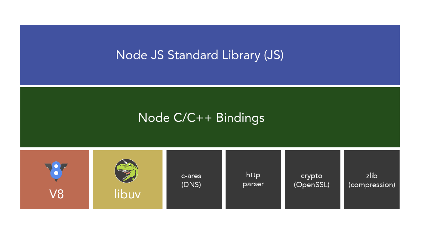 Node 架构图一