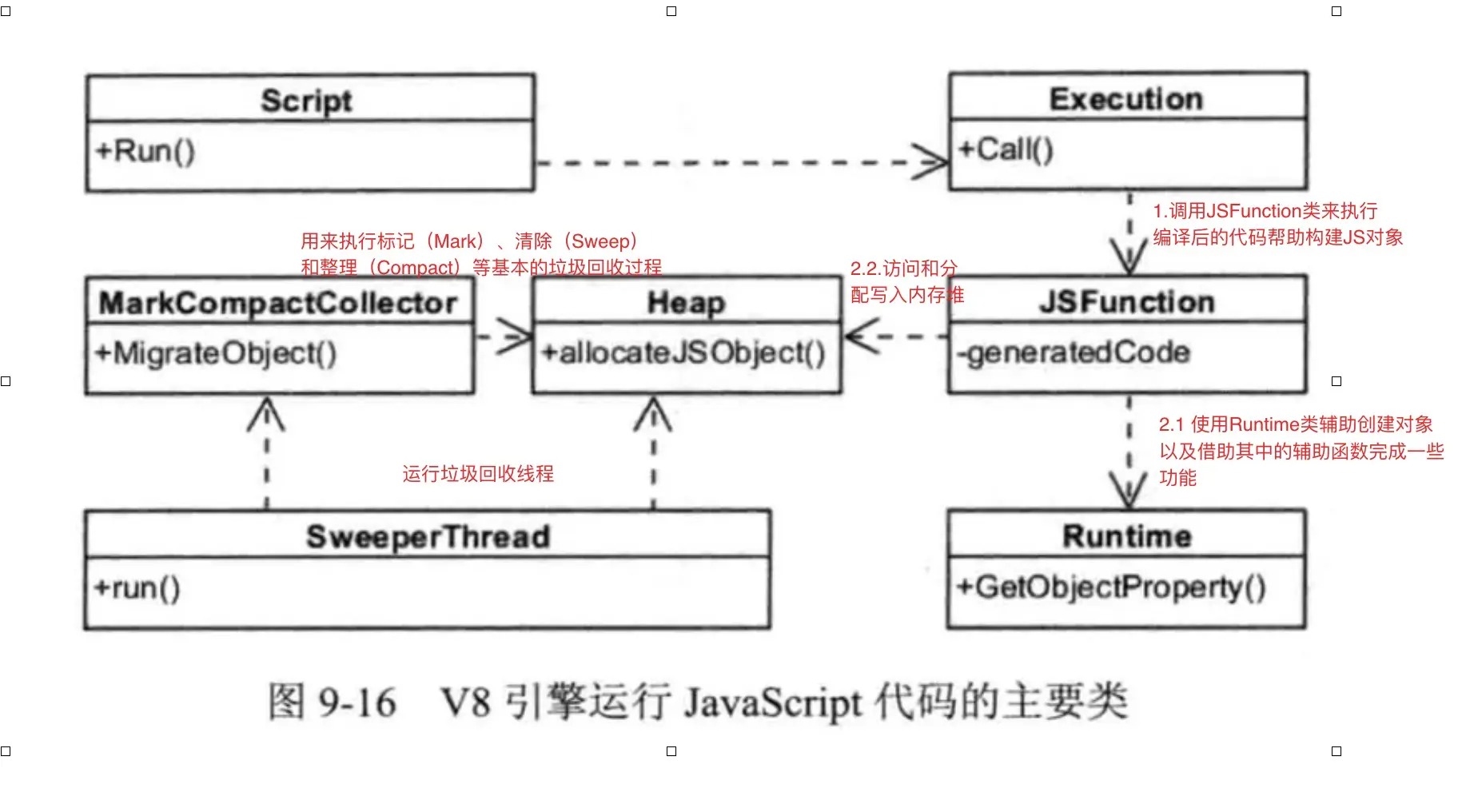 V8引擎详解（一）——概述在现有的javascript引擎中，V8引擎绝对是其中的佼佼者，chrome和node底层都使 - 掘金