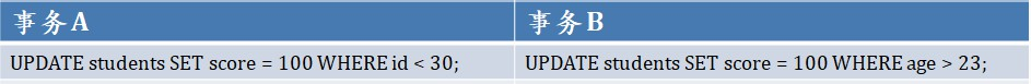 04 死锁案例-3