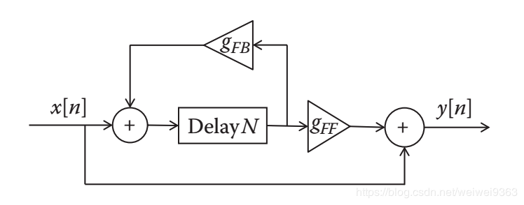 delay with feedback
